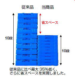 TRUSCO(トラスコ)スライドロックフタ付ペタンコ折畳みコンテナ　50L　半透明