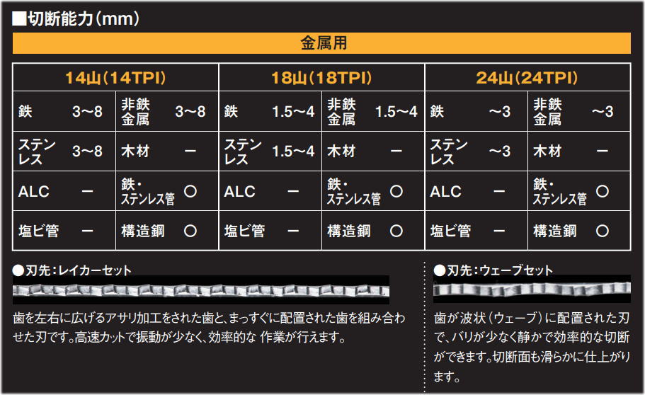 VESSEL(�٥å���)�����������֥졼�ɡ�18��/250mm��1������