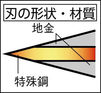 ˭̭�������ξ���������180mm