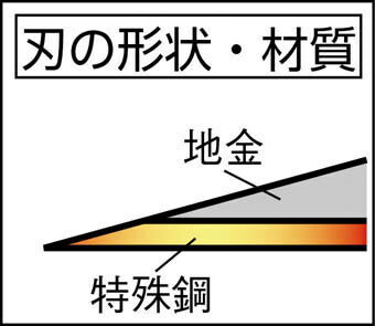 ˭̭��������ҿ����������ѡ�180mm