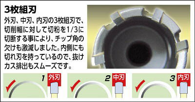 ユニカ（unika）　超硬ホールソーメタコアトリプル　刃径：15mm、有効長：25mm　刃厚：2.8mm、シャンク径：10/13mm