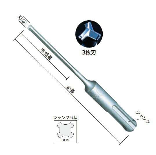 ミヤナガ　コンクリートドリル　デルタゴンビット（SDSplus）　3枚刃デルタ軸　5.3×50×116mm