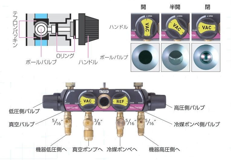 TASCO（タスコ）R410A/R32用　4バルブマニホールドセット　150cmホース4本付き　TA...