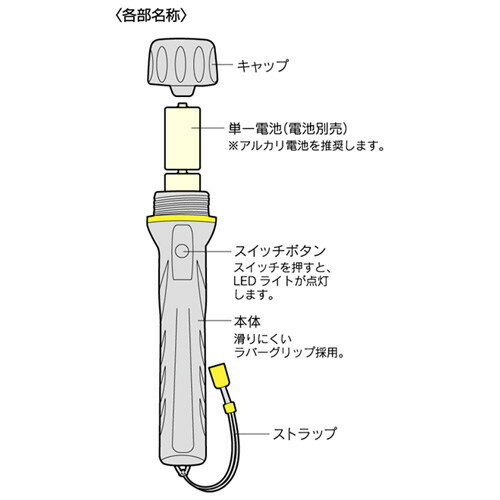 セーブ・インダストリー　LEDライト　生活防水ラバーグリップ