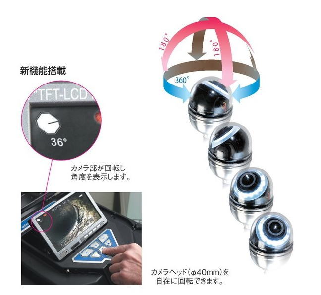 TASCO(������)����ü��ư���۴ɸ�������顡TA417XG