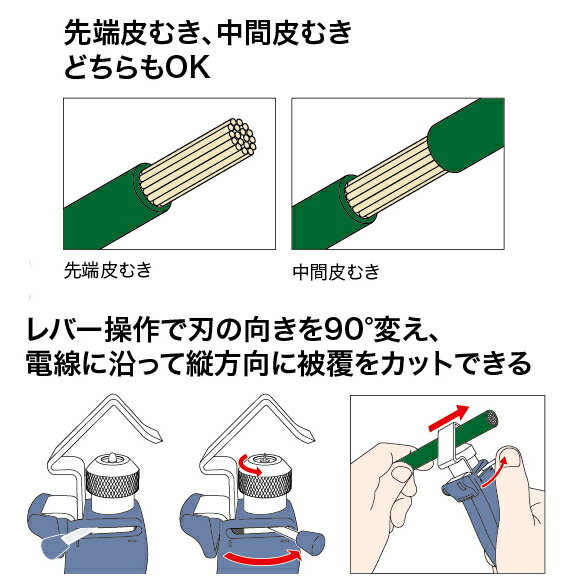 DENSANケーブルストリッパー　ND-900