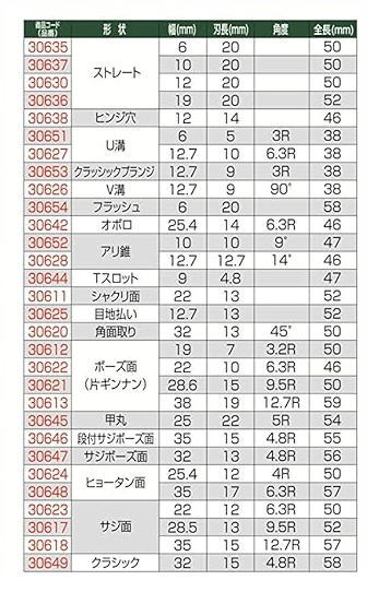 Ķ�ſϥȥ�ޡ��ӥåȡ�6mm����30����