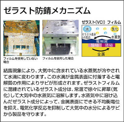 TRUSCO(�ȥ饹��)���饹���ɻ��������롡1200mm��100m