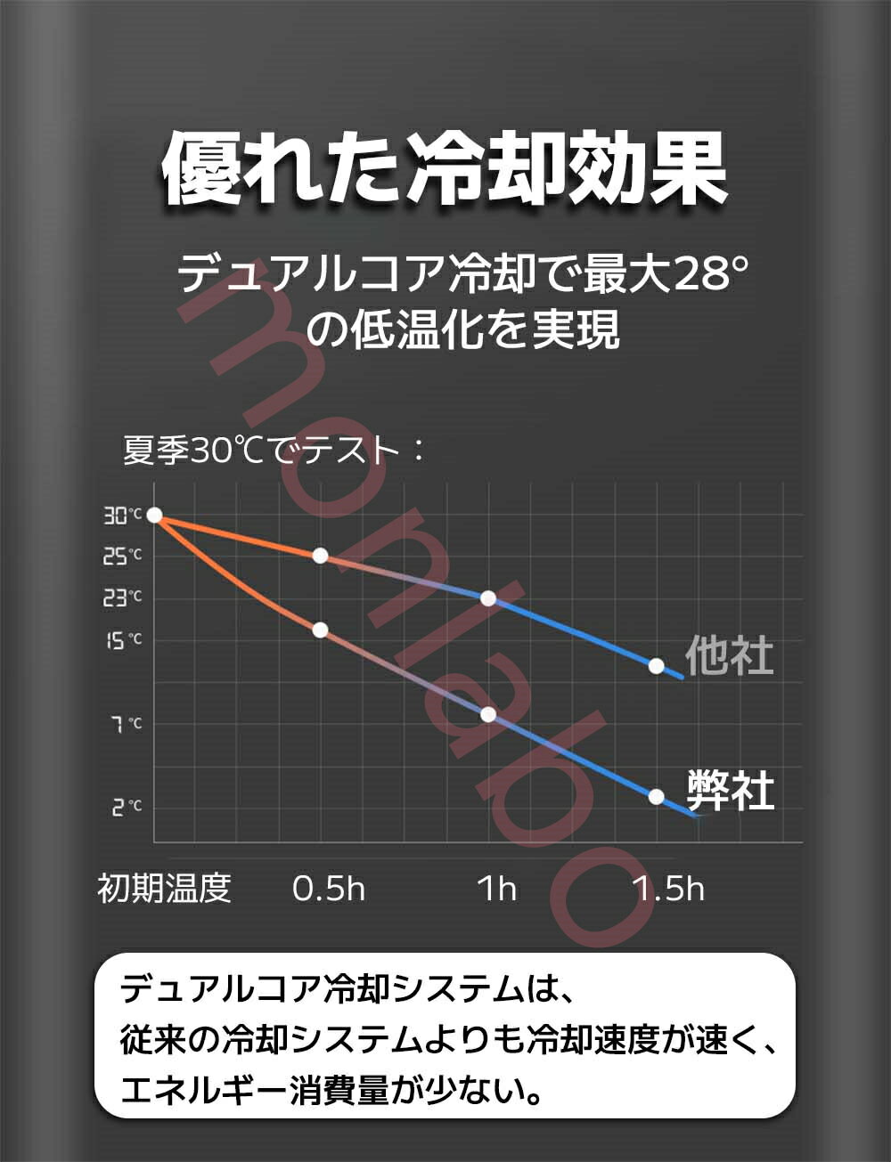 【5倍ポイント】ミニ冷蔵庫 冷蔵庫 小型 おしゃれ 一人暮らし 冷蔵 加熱 冷温庫 保冷庫 保温庫 省エネ 保冷保温 ミニ冷蔵庫 半導体チップ 家庭用 車載用 小型冷温庫 保温庫 ポータブル 低騒音 加熟 冷却 アウトドア 室内 持ち運び便利 冷却力抜群 3