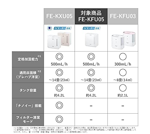 パナソニック 加湿機 気化式 ~14畳 ミルキーホワイト FE-KFU05-W 3