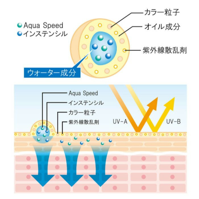 LABO+ ラボプラス RUVカラー【ピンクナチュラル】30g【送料無料】