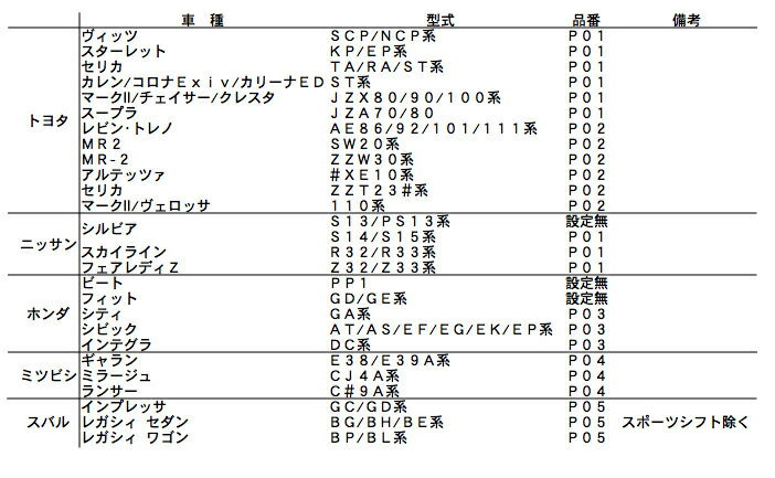 JURAN 純正ペダル用　ハイリフトペダルカバー　1ヶ　車種専用