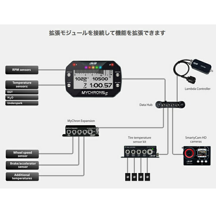 Aim Mychron5s 2t 25hz Gps ラップタイマー データーロガーキット 温度センサ入力2chタイプ M5s2 本物保証 安い 信頼老舗 Cd Dvdをお得な価格でget Tv オーディオ カメラ おもちゃが大好評販売中 即日発送 送料無料 送料無料 最新作 Smcp Com Br