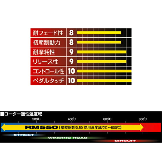 制動屋 ブレーキパッド RM550 フロント用 NISSAN スカイライン(BCNR33 GT-R ブレンボキャリパー用) 左/右セット(SDY490)
