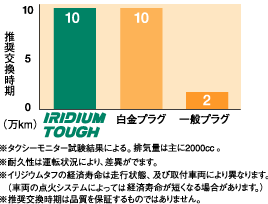 DENSO IRIDIUM TOUGH VK2...の紹介画像2