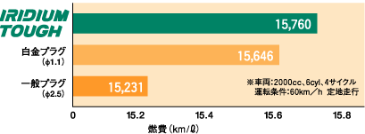 DENSO IRIDIUM TOUGH VCH16 イリジウム タフ スパークプラグ 4輪用 1点 (267700-9211)