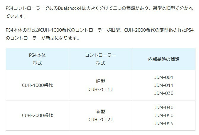 PS4 Dualshock4 ワイヤレスコントローラー JDS-001/JDM-001 JDS-010/JDM-010 JDS-011/JDM-011 純正 ボタン フレキシブル フレックス リボン ケーブル 導電性フィルム 修理 交換 部品