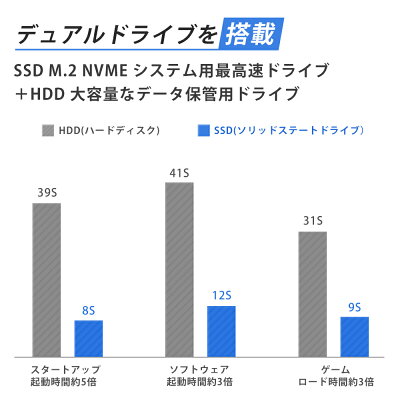 新品 パソコン デスクトップ Ningmei ホワイト ゲーミング Home Pc デスクトップ メモリ パソコン 8gb Led ファンカラー選択可能 ホワイト Ningmei 新品パソコン 周辺機器 ゲーミング Core I5 9400f Geforce Gtx 1660 8gb メモリ 256gb M 2 Ssd 1tb Hdd Windows 10 新品 パソコン デスクトップ Ningmei ホワイト ゲーミング Home Pc デスクトップ メモリ パソコン 8gb Led ファンカラー選択可能 ホワイト Ningmei 新品パソコン 周辺機器 ゲーミング Core I5 9400f Geforce Gtx 1660 8gb メモリ 256gb M 2 Ssd 1tb Hdd Windows 10