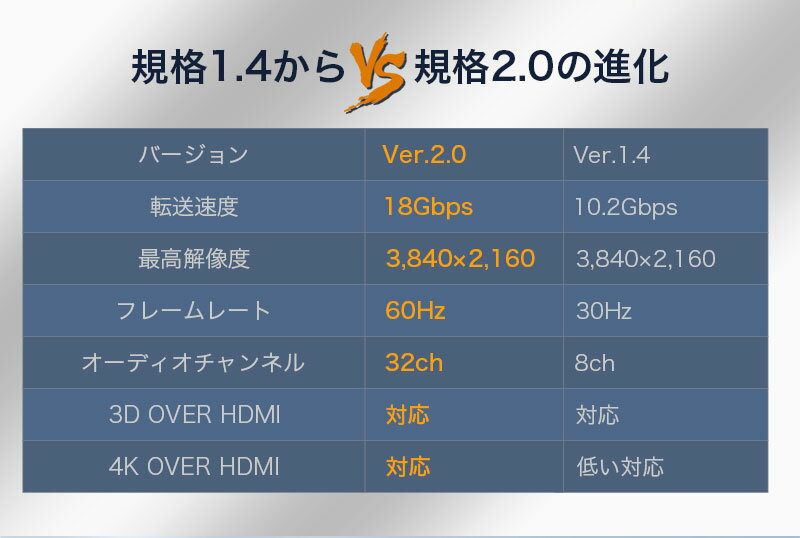 2本セット★高品質 HDMI hdmiケーブル...の紹介画像3