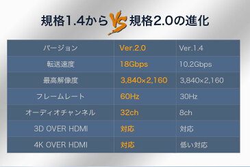 【3本】HDMI ケーブル 2m 4K/60Hz 3D Ver.2.0b スリム 細線 ハイスピード カメラ switch スイッチ PS3 PS4 対応 TV ノートPC パソコン テレビ モニター ケーブル ディスプレイ 家庭用 業務用 cable スリムケーブル イーサネット 2メートル 20cm 黒