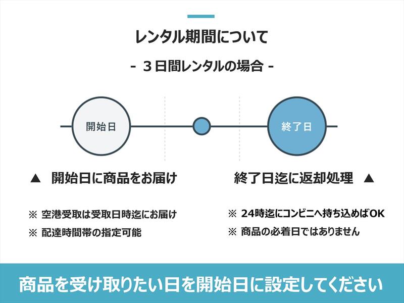 【カメラレンタル】ミラーレス一眼カメラレンタル SONY α6400 パワーズームレンズキット 3日間 格安レンタル ソニー