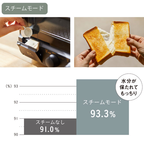 P10倍 料理の幅が広がる スチームモード コンベクションモード ノーマルモード の3つの加熱モードを搭載 いつもの朝食やおうちパーティーがもっと手軽に美味しく愉しめます トースター おしゃれ 4枚 オーブントースター スチーム 通常便なら送料無料 小型 食パン ... P10倍 料理の幅が広がる スチームモード コンベクションモード ノーマルモード の3つの加熱モードを搭載 いつもの朝食やおうちパーティーがもっと手軽に美味しく愉しめます トースター おしゃれ 4枚 オーブントースター スチーム 通常便なら送料無料 小型 食パン ...