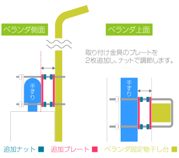 物干し竿2本以上を同時購入が必要：セット価格 物干し ベランダ 手すり 固定型 物干し台 サビ無い アルミ物干し台25角 ブロンズ色+取り付け金具付き（4つ穴6枚長ボルト） 左右2本1台分セット 物干しスタンド 【保証付】【日本製】