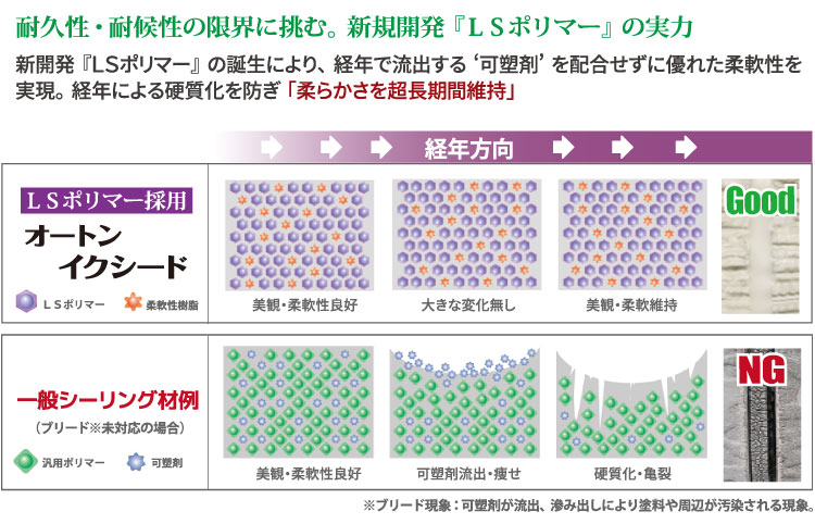 【楽天市場】オート化学工業 オートン イクシード 320ml×1本 カートリッジバラ出荷 本体のみ 全34色限定＜窯業系ポリウレタンシーリング