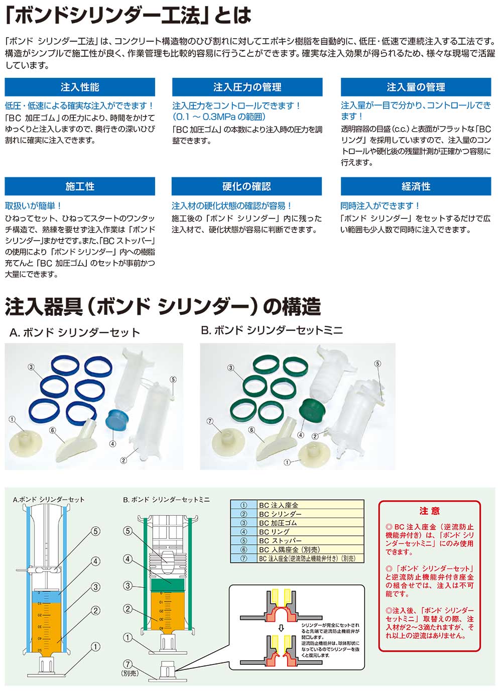 コニシ ボンド シリンダーセット 100セット／箱 ＜ボンドシリンダー工法用エポキシ樹脂注入用シリンダーセット＞【送料無料】◯ 3