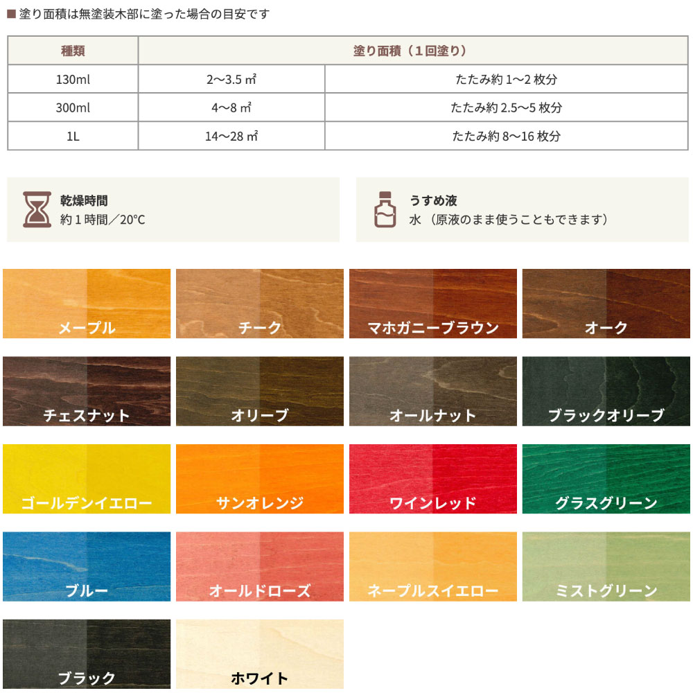 ものいち 楽天市場店の和信ペイント ポアーステイン 130ml×30本／箱 ＜木工作品 木彫 家具 木の床 階段 未塗装木部 水性顔料着色剤＞【送料無料】｜アングル2