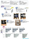 ヤグチ技工 魔法ローラー F 吹放し玉模様 F1-4 ＜4インチ 吹付け柄をローラーだけで再現＞【送料無料】 3