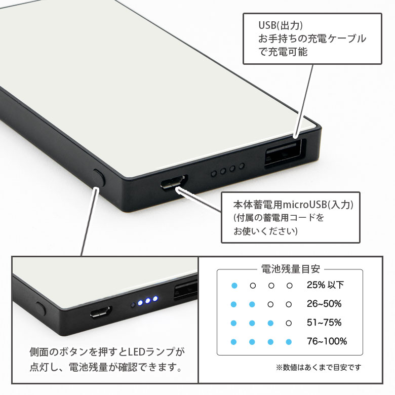 【PSE適合品】 スヌーピー 急速充電 USB出力 リチウムイオンポリマー充電器 2.1A 4000mAh 防災 緊急 リチウム充電器 キャラクター グッズ 可愛い ガラス モバイルバッテリー iPhone Android LEDランプ ピーナッツ チャーリーブラウン 総柄