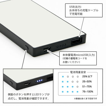 【PSE適合品】 ことりっぷ ハローキティ 急速充電 USB出力 リチウムイオンポリマー充電器 2.1A 4000mAh 防災 緊急 リチウム充電器 キャラクター グッズ 可愛い サンリオ co-trip 沖縄 札幌 ガラス モバイルバッテリー iPhone Android LEDランプ | スマホ充電器 軽量 持ち運び