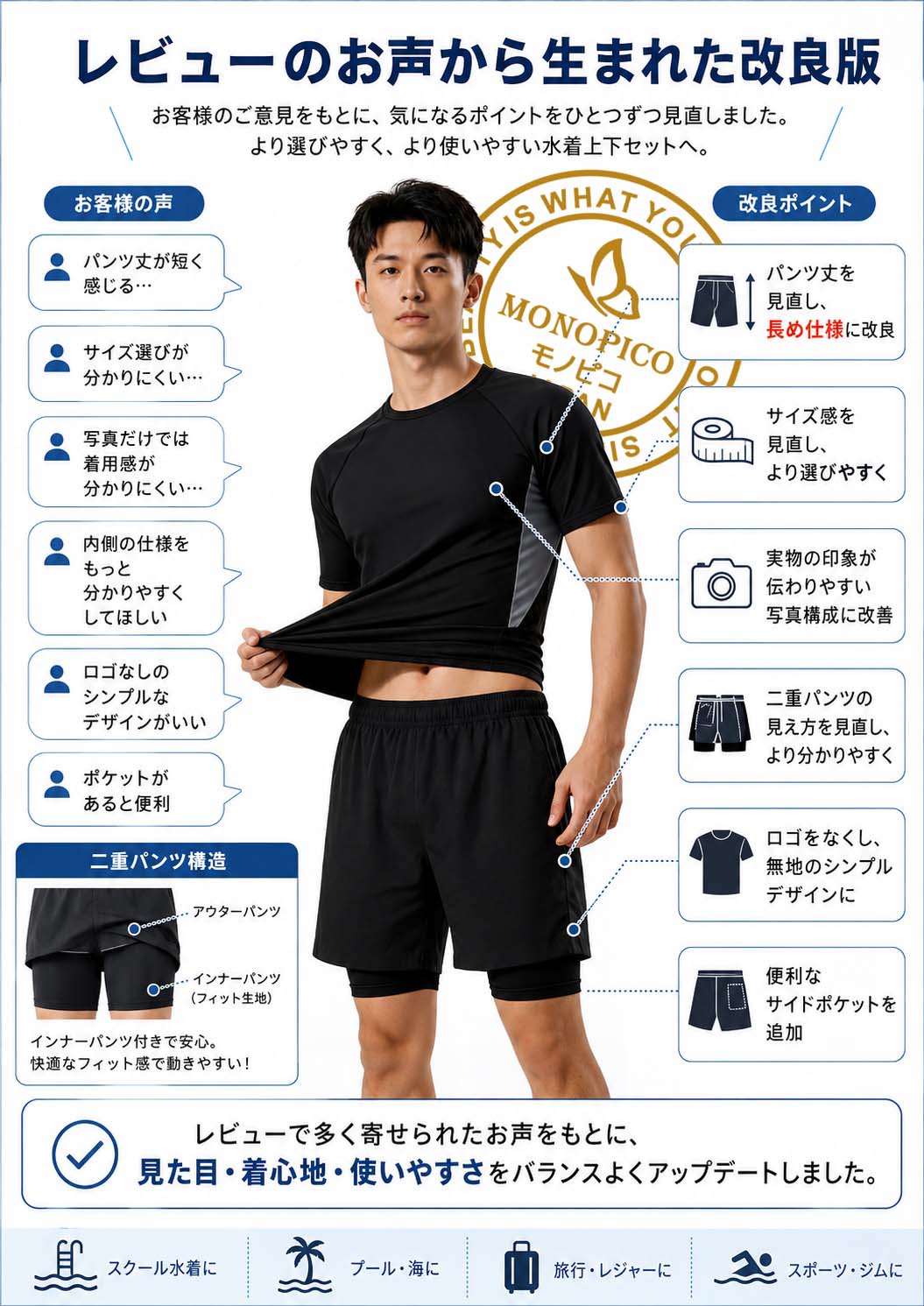 水着 メンズ 上下セット ラッシュガード メンズ 半袖 サーフパンツ UVカット