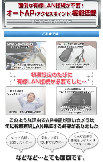 防犯カメラ★SONY243万画素★マイク内蔵型新登場★電動「4倍ズーム」対応や「選べる赤外線」や「Wスーパー赤外線LED」など豊富なカメラも選べる★定時メール★AP機能で簡単設定★屋内・屋外用監視カメラIPカメラネットワークカメラワイヤレスWiFi