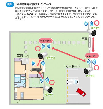 防犯カメラ【ネット環境無しでも見れる!設定不要!ディスプレイ一体型も選べる無線NVR+ワイヤレスIPカメラ4台セット】【リピーター機能で通信距離3倍!】ワイヤレス屋内・屋外用WiFi無線監視カメラ出先からスマホで見れる!ネットワークカメラ