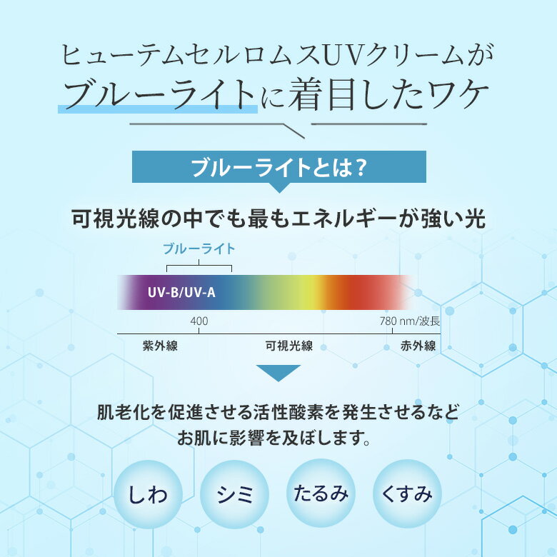 【950円OFFクーポン】HUTEM CELL ロムスUVクリーム 30ml 日焼け止め ブルーライトカット 紫外線 スキンケア シミ対策 シワ対策 透明感 アンチエイジング アウトドア 通勤 通学 SPF50+ PA++++ ハンミ ヒューテムセル