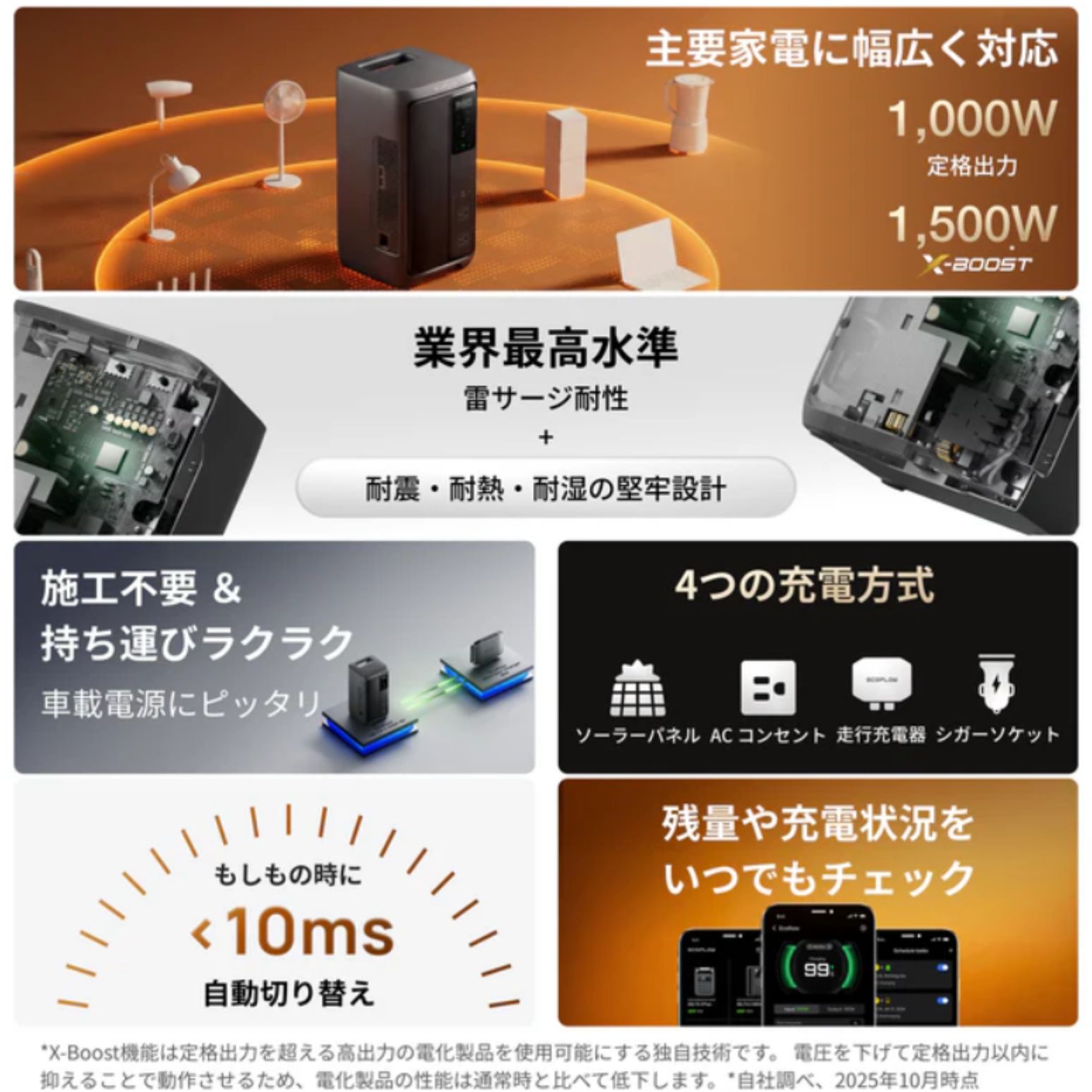 レビューキャンペーン超目玉品◎エコフロー デルタ3 エア エアー EcoFlow DELTA 3 2000 Air　エコフローポータブル電源　ポータブル電源　急速充電　充電　エコフロー monoworld-10003897 モノワールド 楽天市場店 サンプル画像2