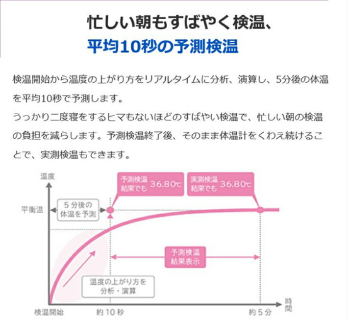 当日発送◎最短翌日着可◎レビューキャンペーン品◎OMRON　オムロン　婦人用電子体温計　MC-652LC-W　ホワイト　白　体温計　基礎体温　約10秒のスピード検温　スマートフォンで、体温管理やリズム管理も可能