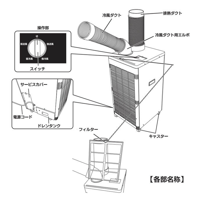 土日も当日発送◎即納品◎置くだけ簡単設置◎工事不要エアコン◎nakatomi　排熱ダクト付スポットクーラー YQ-410　タンク容量:5L　コンパクトドレンタンク　壁面設置可能　倉庫　工場　コンテナ 積み下ろし作業　スポット冷房　キャスター付きで移動が簡単