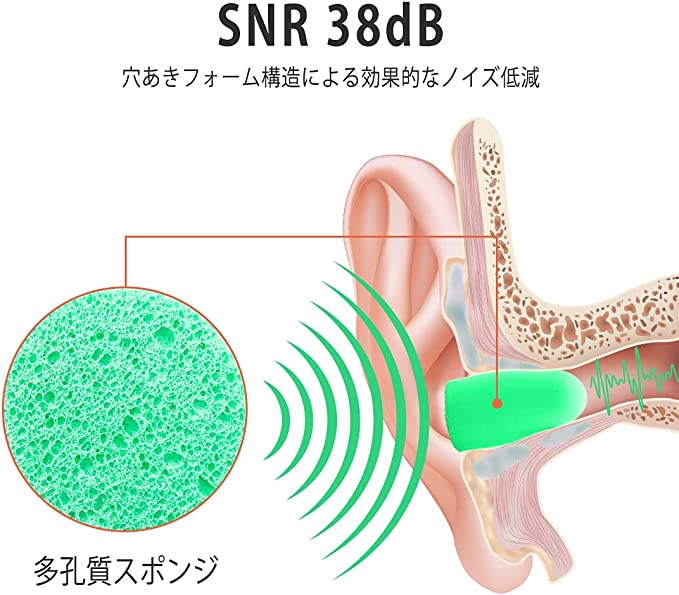 ソフトフォーム耳栓60ペア 騒音対策 イヤープラグ 勉強/睡眠/工事現場/飛行機対策 ...