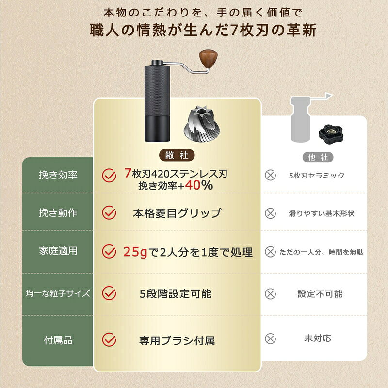 【16%クーポンOFF】コーヒーミル 手動 ステンレス 手挽き コンパクト アウトドア ...
