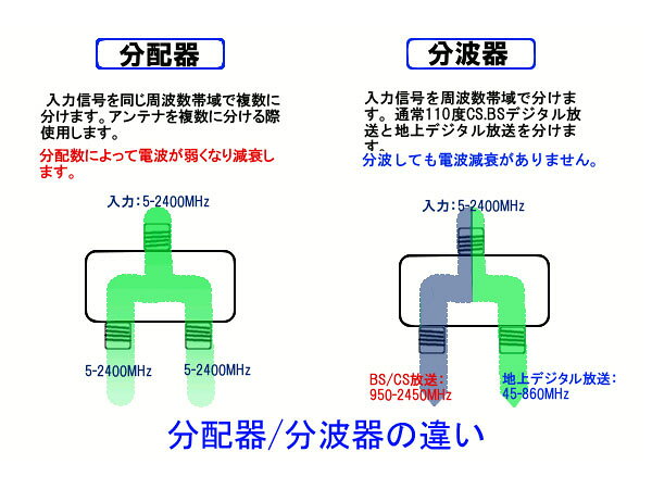 分波混合器(VHF・UHF/BS・CS)VU/BC 変換名人/4571284885431 /送料無料メール便