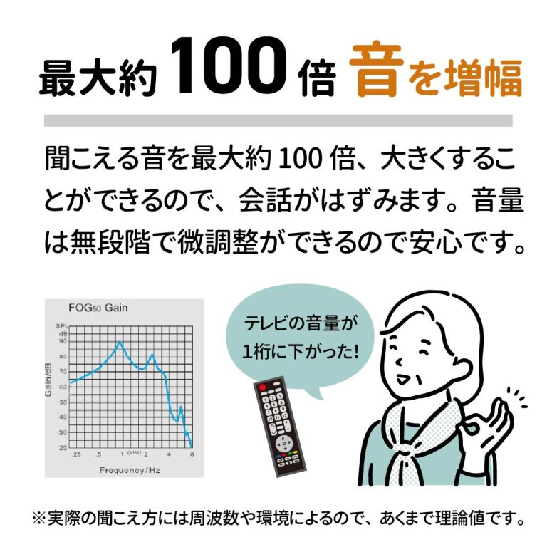 moonphaseの送料無料メール便 集音器 片耳タイプ 周りの声を大きく聞こえやすく 携帯ケース付き テレビの音もよく聞こえる HIDISC HD115/0509x1台 ポイント消化｜アングル3