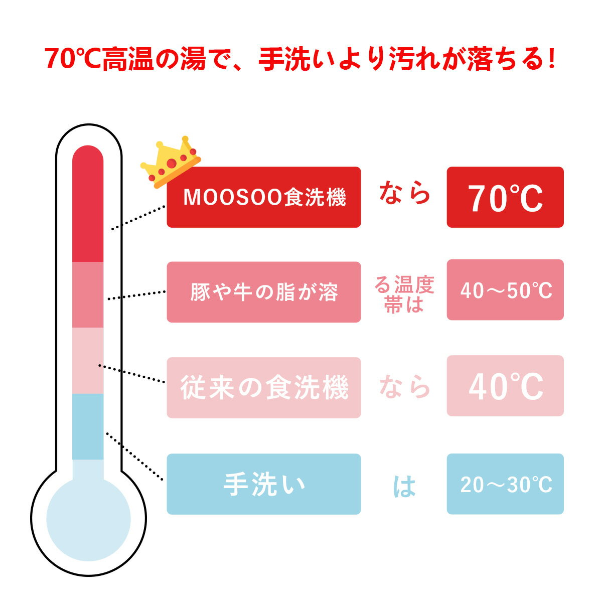 8000円OFF食器洗い乾燥機1年保証工事不要タンク式キッチン家電除菌コンパクト小型清潔食洗機食洗器食器洗浄乾燥機食器洗浄タンク式食器洗浄機据置型食器洗い乾燥機ホワイトMooSooMX10モーソー