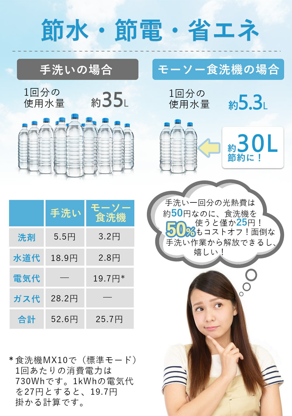 モーソー食器洗い乾燥機工事不要タンク式食洗機除菌率99.9%6つの洗浄コース液晶表示ドライキープ搭載分岐水栓対応MooSooMX10ホワイト