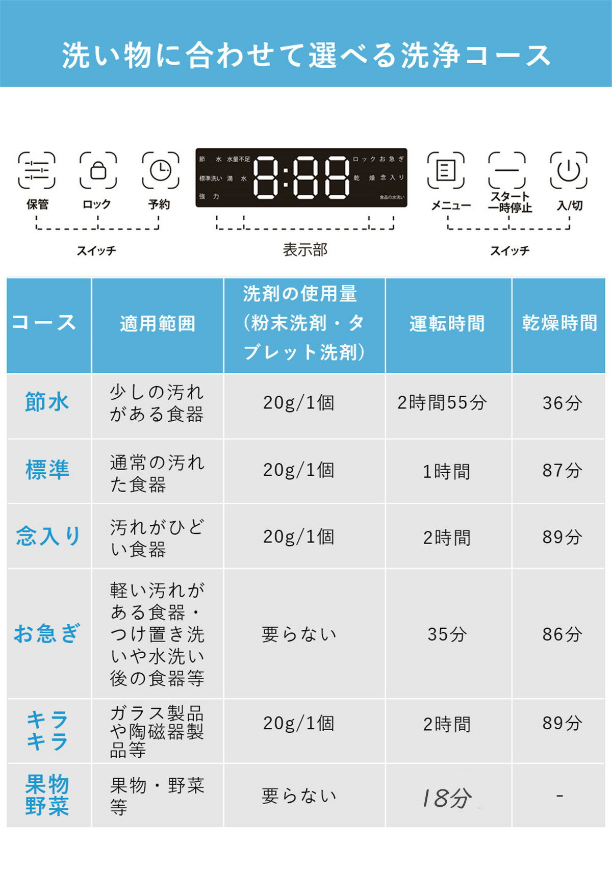 モーソー食器洗い乾燥機工事不要タンク式食洗機除菌率99.9%6つの洗浄コース液晶表示ドライキープ搭載分岐水栓対応MooSooMX10ホワイト