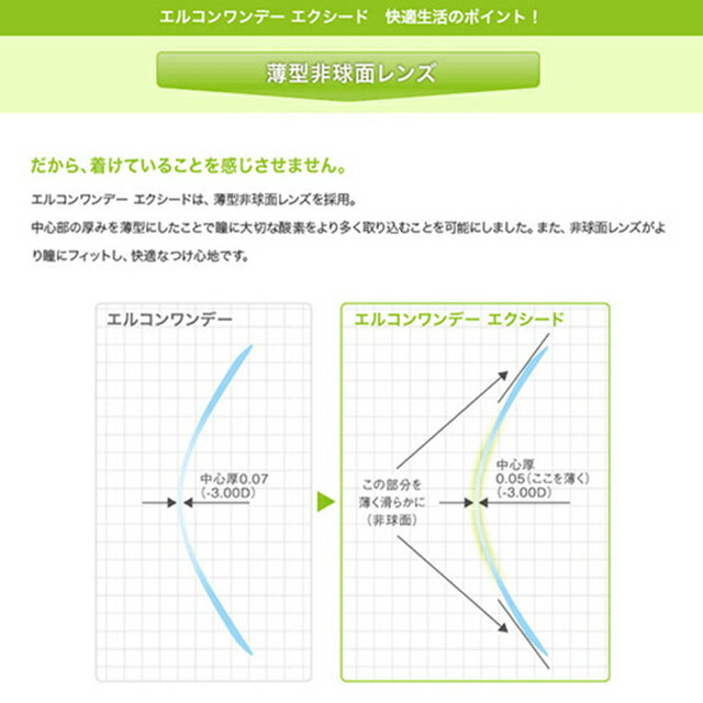 クリアレンズ エルコン ワンデー エクシード 【1箱30枚入】度あり DIA：14.0mm 岡崎紗絵 L-CON 1day EXCEED ワンデー シンシア コンタクト 低含水 3