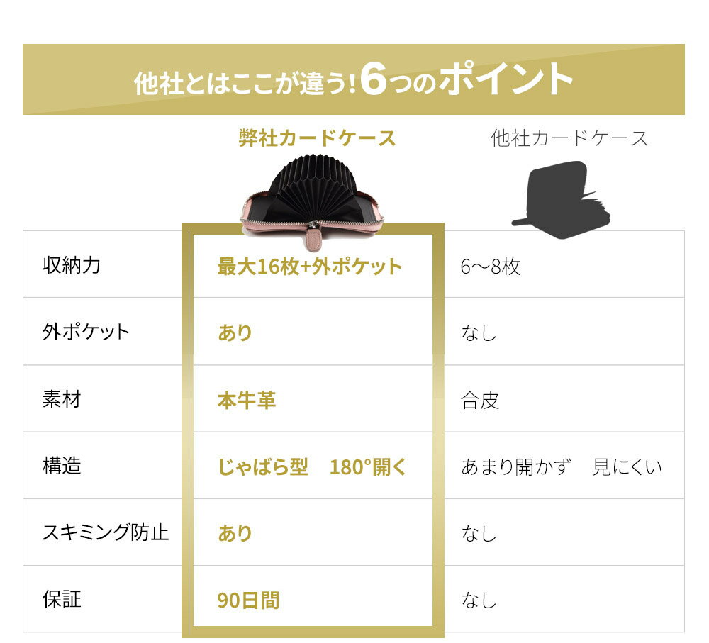 カードケース本革牛革レディースメンズカード入れファスナー磁気スキミング防止大容量じゃばらかわいいおしゃれスリムクレジットカードポイントカードICカードカードキーPFID磁気不良プレゼントギフト