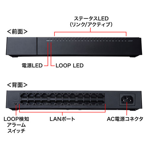 サンワサプライ ギガビット対応 スイッチングハブ 5ポート マグネット付き LAN-GIGAP502BK